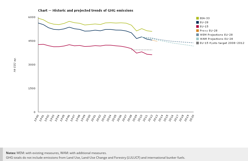 /image/upload/eu-carbon-emissions-2014.png