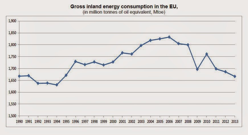 /image/upload/europeenergy2015.jpg